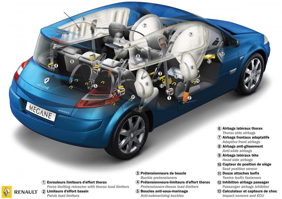 Renault Megane 2006 года  (фото 12 из 41)